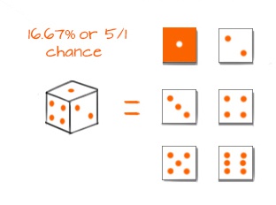 probability example